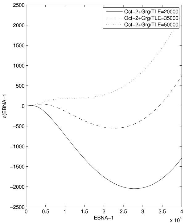 https://cdn.ncbi.nlm.nih.gov/pmc/blobs/5703/2164963/1eb6a8756f31/1752-0509-1-40-3.jpg
