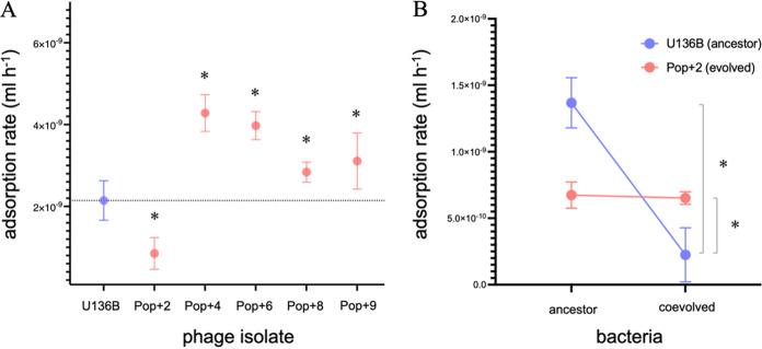 https://cdn.ncbi.nlm.nih.gov/pmc/blobs/5704/10304864/242edd25bd33/aem.00079-23-f005.jpg