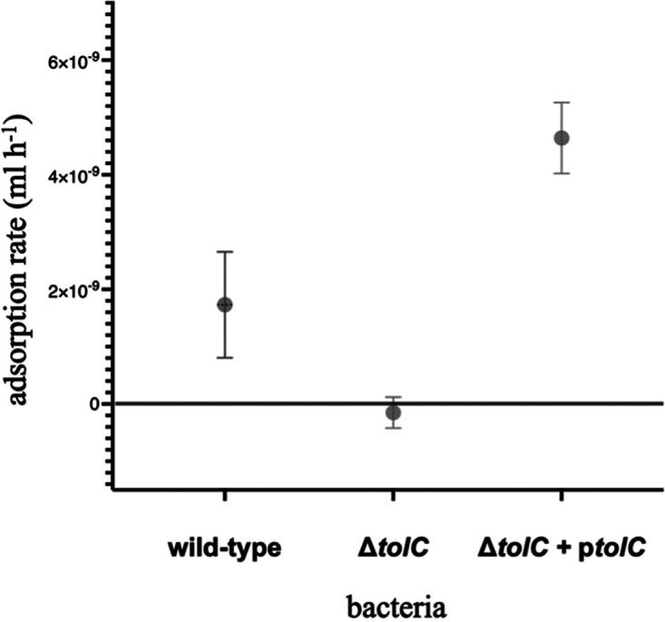 https://cdn.ncbi.nlm.nih.gov/pmc/blobs/5704/10304864/a525a66060a1/aem.00079-23-f004.jpg
