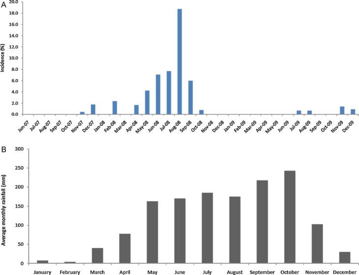 https://cdn.ncbi.nlm.nih.gov/pmc/blobs/5706/7106057/5343eafe3995/gr1.jpg