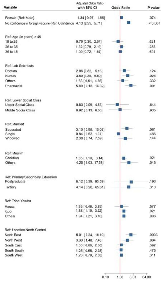 https://cdn.ncbi.nlm.nih.gov/pmc/blobs/5708/9482243/f74feaa73914/PAMJ-42-179-g002.jpg