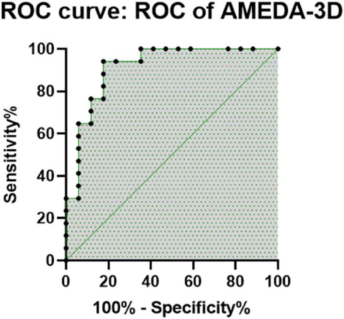 https://cdn.ncbi.nlm.nih.gov/pmc/blobs/5709/11680189/d1ba638cc902/EJSC-25-e12238-g002.jpg