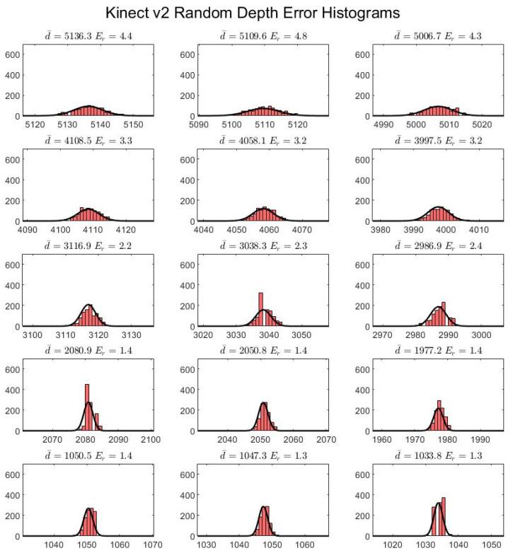 https://cdn.ncbi.nlm.nih.gov/pmc/blobs/570f/9002889/543bb882373b/sensors-22-02469-g011.jpg