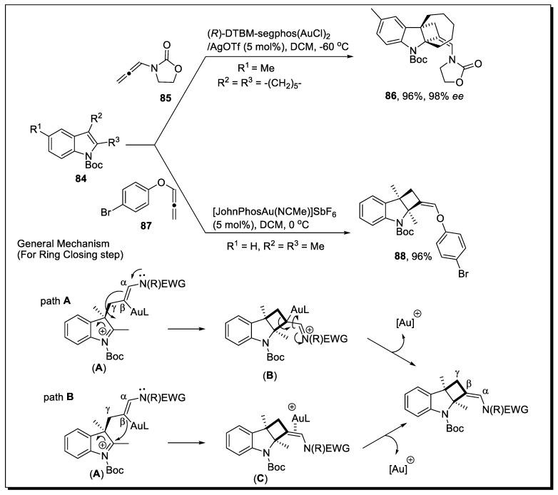 https://cdn.ncbi.nlm.nih.gov/pmc/blobs/5710/9860688/5839c65df238/molecules-28-00704-sch027.jpg