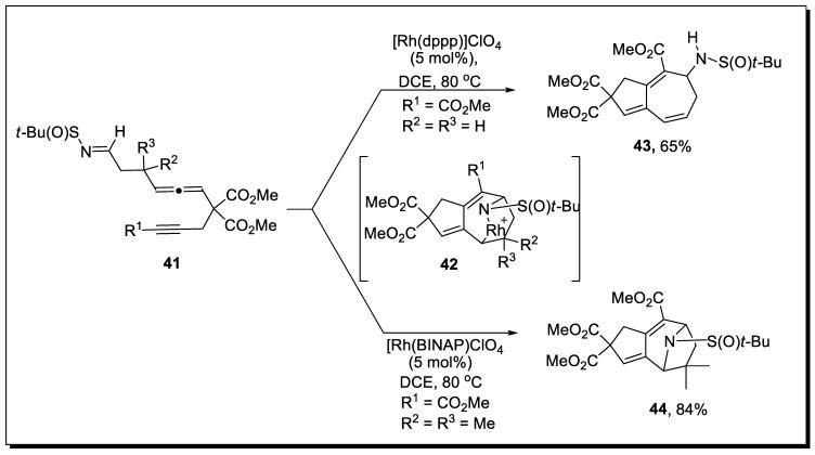 https://cdn.ncbi.nlm.nih.gov/pmc/blobs/5710/9860688/abc20035cd0a/molecules-28-00704-sch014.jpg