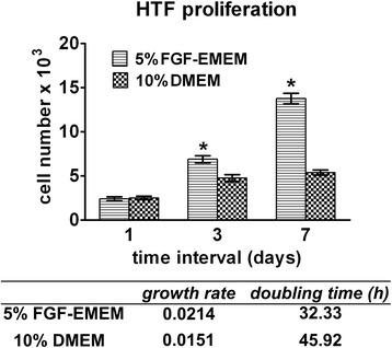 https://cdn.ncbi.nlm.nih.gov/pmc/blobs/5712/5415760/604eb3b5d122/11658_2017_34_Fig6_HTML.jpg