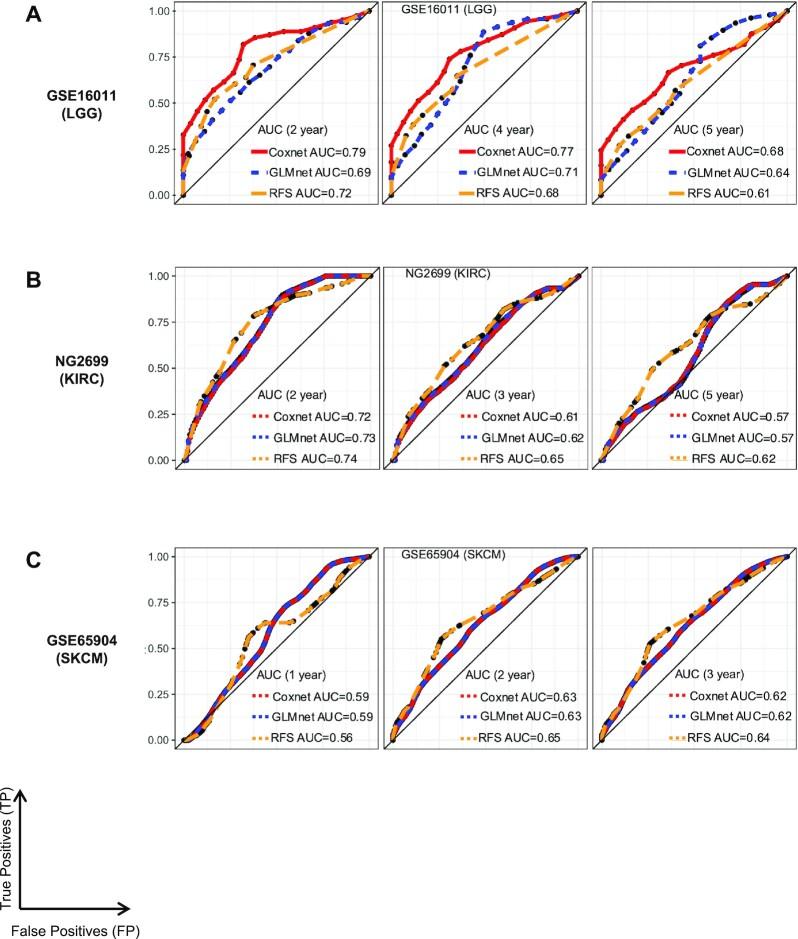 https://cdn.ncbi.nlm.nih.gov/pmc/blobs/5713/9623737/8886b308935c/zcac033fig4.jpg