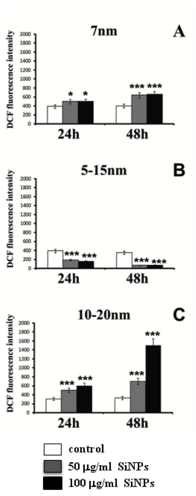 https://cdn.ncbi.nlm.nih.gov/pmc/blobs/5714/8037515/2bf9c95552cd/ijms-22-03564-g007.jpg
