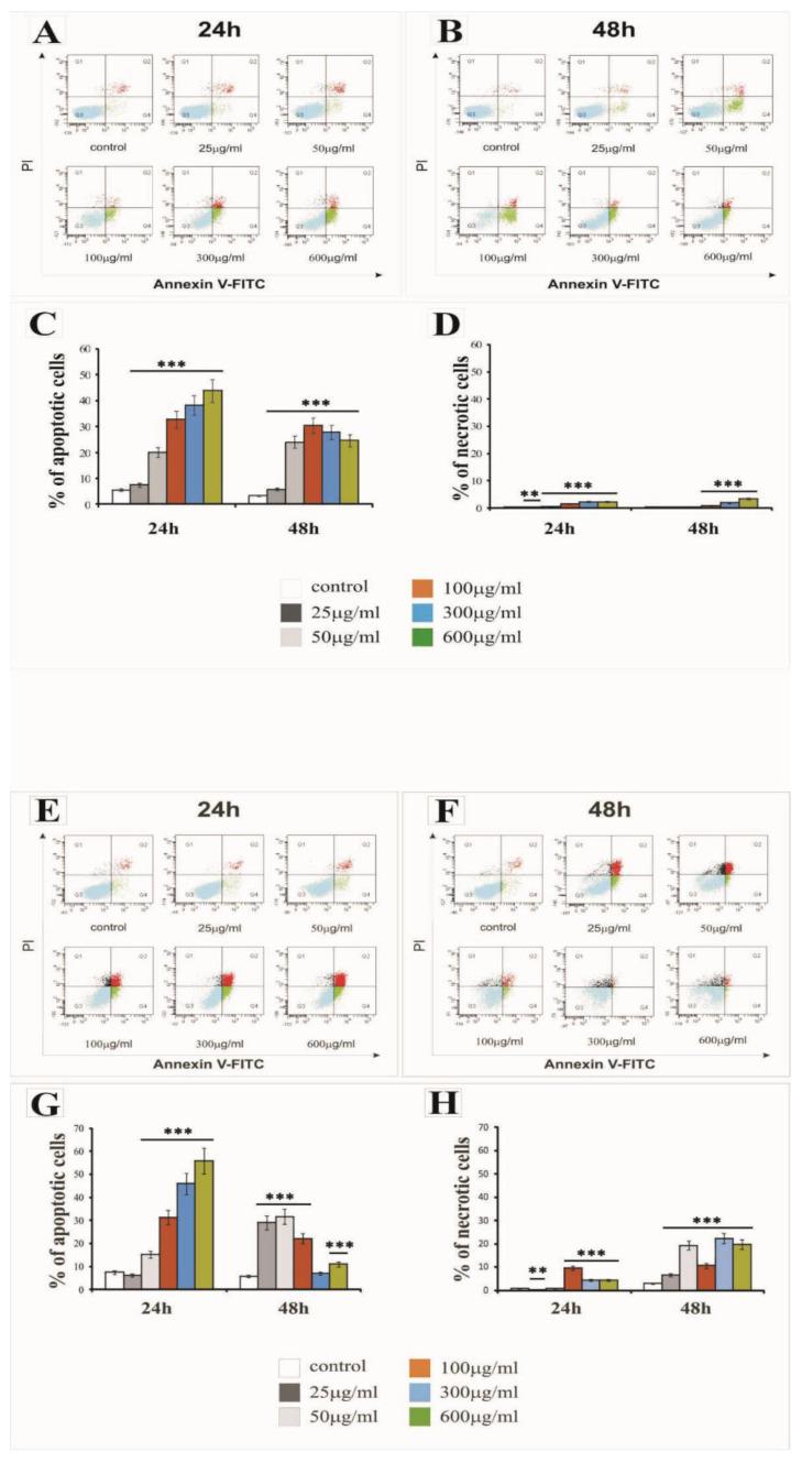 https://cdn.ncbi.nlm.nih.gov/pmc/blobs/5714/8037515/36fa248b71ae/ijms-22-03564-g005.jpg