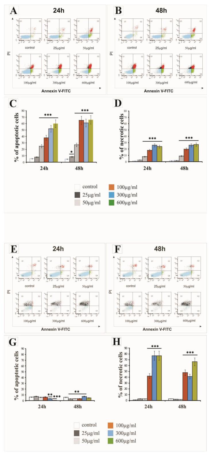 https://cdn.ncbi.nlm.nih.gov/pmc/blobs/5714/8037515/4c3dafb4d65f/ijms-22-03564-g004.jpg