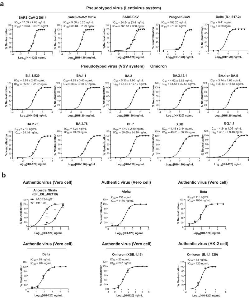 https://cdn.ncbi.nlm.nih.gov/pmc/blobs/5715/10457309/4e502396dc60/41467_2023_40933_Fig3_HTML.jpg