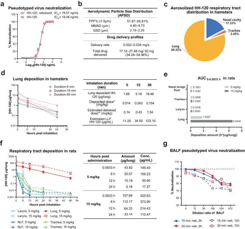 https://cdn.ncbi.nlm.nih.gov/pmc/blobs/5715/10457309/700f4ef7bb62/41467_2023_40933_Fig4_HTML.jpg