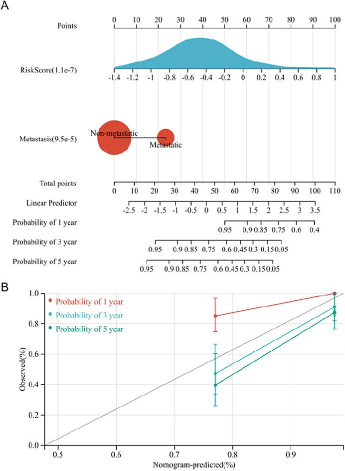 https://cdn.ncbi.nlm.nih.gov/pmc/blobs/5715/10908810/5f2c2ba4f895/41598_2024_55890_Fig8_HTML.jpg