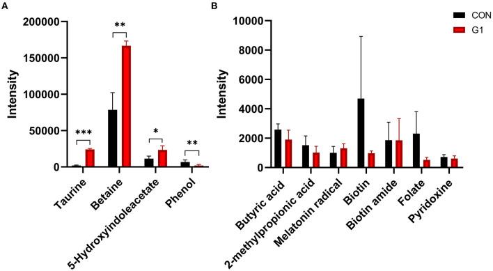 https://cdn.ncbi.nlm.nih.gov/pmc/blobs/5716/8358781/d4bb1a288eb7/fnut-08-714604-g0006.jpg