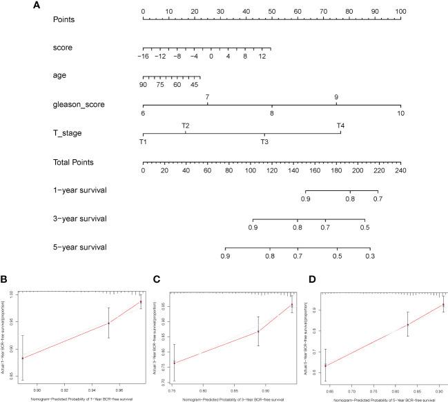 https://cdn.ncbi.nlm.nih.gov/pmc/blobs/5716/9868452/1f8282c0aaa8/fimmu-13-1001297-g008.jpg