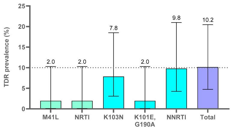 https://cdn.ncbi.nlm.nih.gov/pmc/blobs/5717/9864178/5befa82fea21/viruses-15-00027-g004.jpg