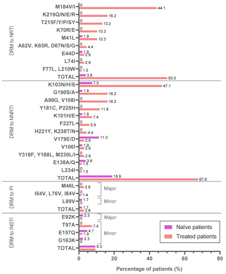 https://cdn.ncbi.nlm.nih.gov/pmc/blobs/5717/9864178/5ea45457c662/viruses-15-00027-g003.jpg