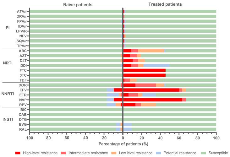 https://cdn.ncbi.nlm.nih.gov/pmc/blobs/5717/9864178/7ca43504c70b/viruses-15-00027-g006.jpg