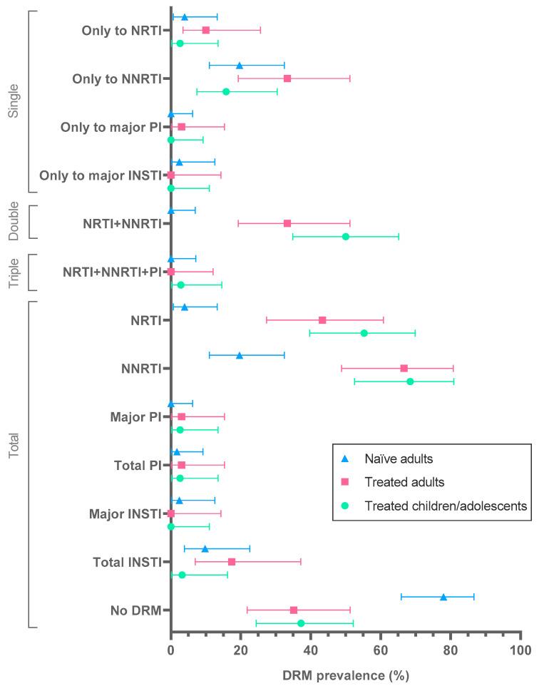 https://cdn.ncbi.nlm.nih.gov/pmc/blobs/5717/9864178/8f75e25e57d2/viruses-15-00027-g002.jpg