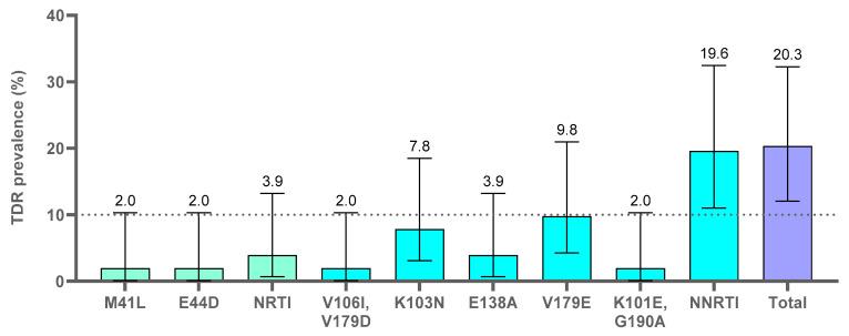 https://cdn.ncbi.nlm.nih.gov/pmc/blobs/5717/9864178/98e020e9918a/viruses-15-00027-g005.jpg
