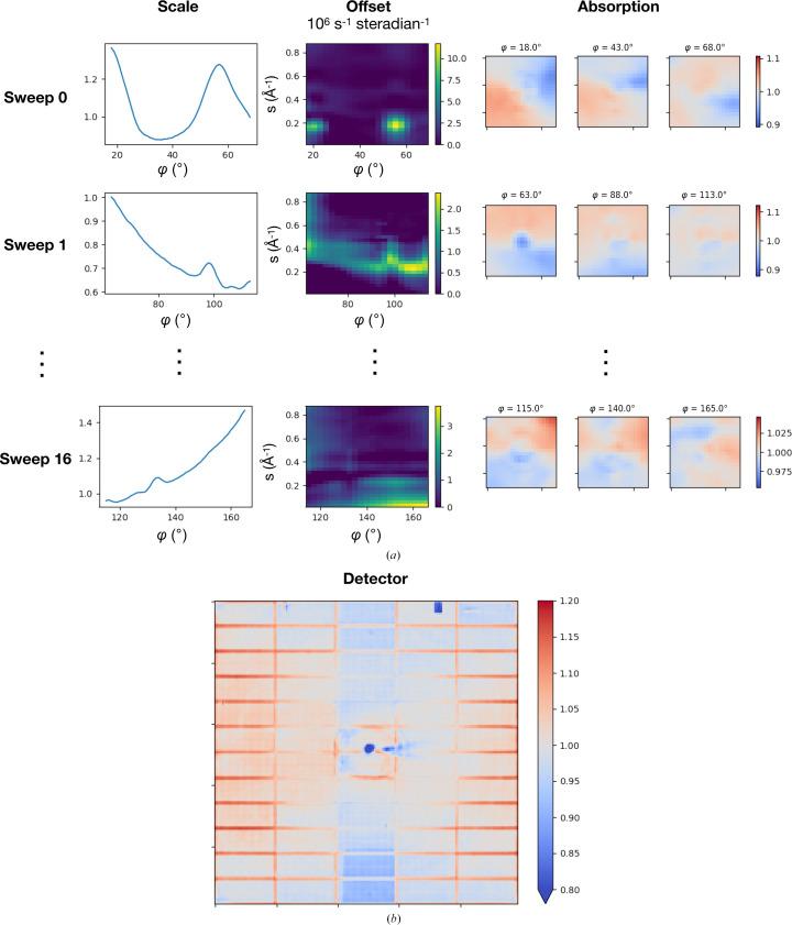 https://cdn.ncbi.nlm.nih.gov/pmc/blobs/5719/11066883/9a7fd94fbb6d/d-80-00299-fig3.jpg