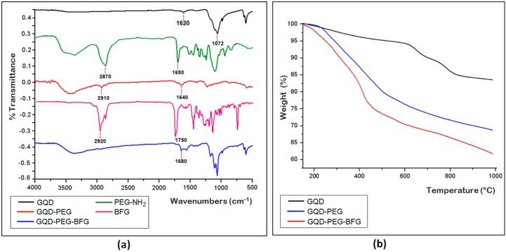 https://cdn.ncbi.nlm.nih.gov/pmc/blobs/571c/6409783/b4f58d327491/nanomaterials-09-00282-g003.jpg