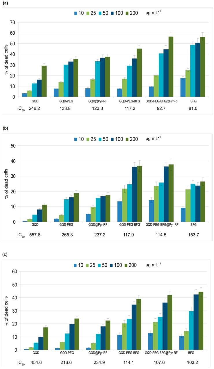 https://cdn.ncbi.nlm.nih.gov/pmc/blobs/571c/6409783/ee0d99577878/nanomaterials-09-00282-g008.jpg