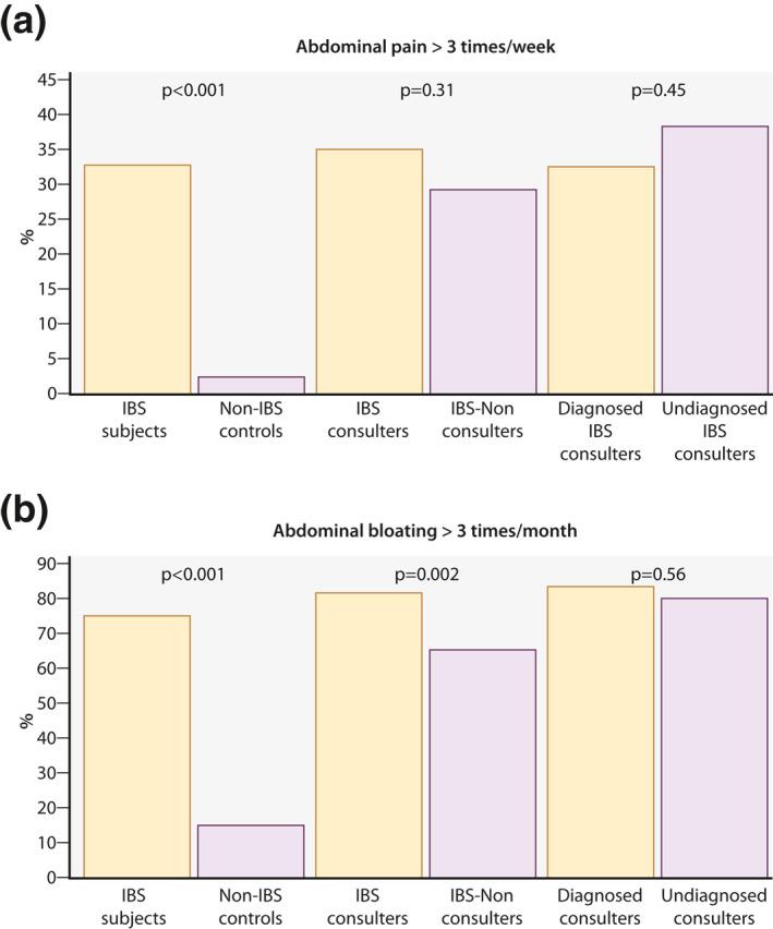 https://cdn.ncbi.nlm.nih.gov/pmc/blobs/5720/8672084/b9eff7755c15/UEG2-9-1178-g001.jpg