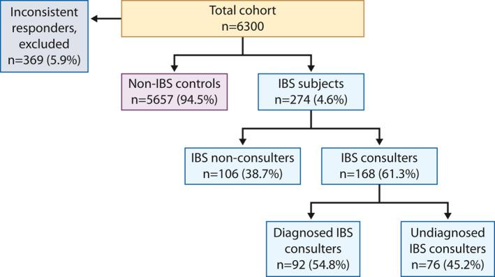 https://cdn.ncbi.nlm.nih.gov/pmc/blobs/5720/8672084/eac6eda5cace/UEG2-9-1178-g002.jpg