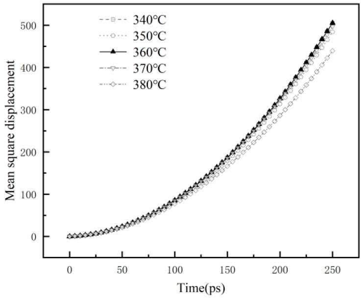 https://cdn.ncbi.nlm.nih.gov/pmc/blobs/5726/11435391/eefa8c63f826/polymers-16-02572-g008.jpg