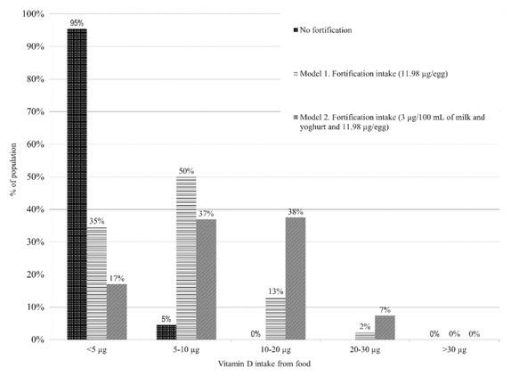 https://cdn.ncbi.nlm.nih.gov/pmc/blobs/5726/9837813/95e32bdae4ad/sjph-62-030-g003.jpg