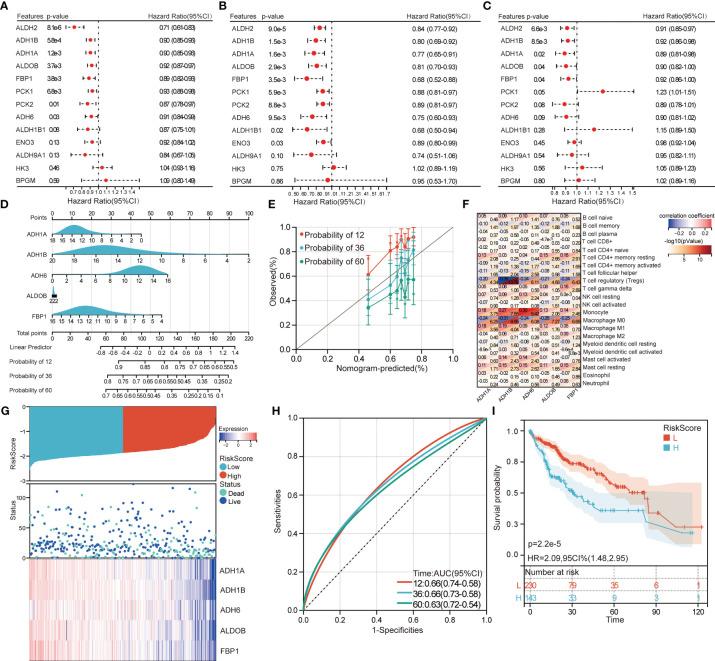 https://cdn.ncbi.nlm.nih.gov/pmc/blobs/572a/10597634/0de7b28dfaaf/fimmu-14-1232390-g007.jpg