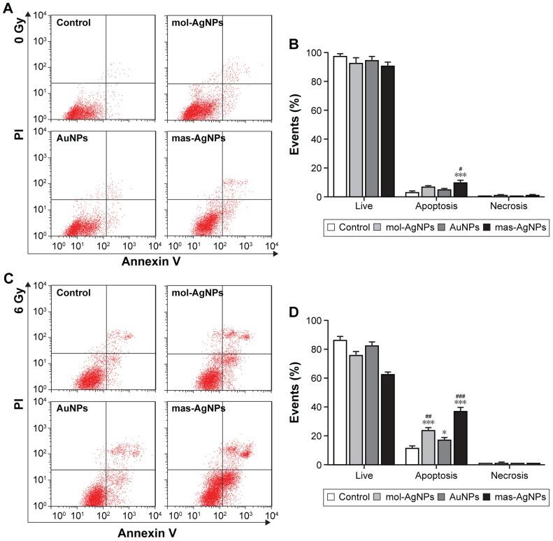 https://cdn.ncbi.nlm.nih.gov/pmc/blobs/572b/5055115/1624e5c33e52/ijn-11-5003Fig6.jpg