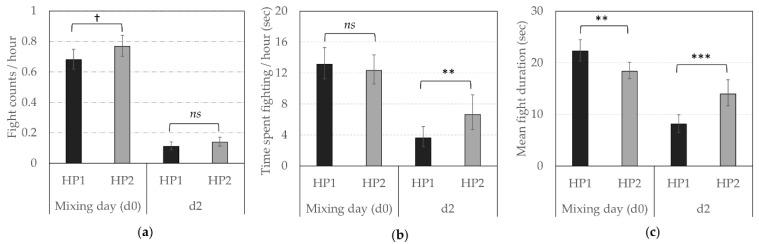 https://cdn.ncbi.nlm.nih.gov/pmc/blobs/572b/7762012/61cf1a26181a/animals-10-02299-g002.jpg