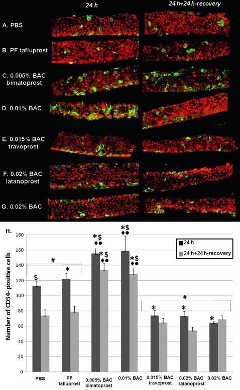 https://cdn.ncbi.nlm.nih.gov/pmc/blobs/572c/3099447/8a5e064776fa/bjophthalmol189449fig3.jpg