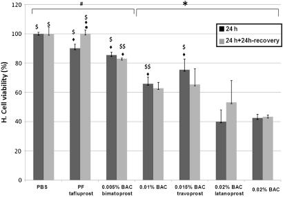 https://cdn.ncbi.nlm.nih.gov/pmc/blobs/572c/3099447/ec9c58a27610/bjophthalmol189449fig1.jpg
