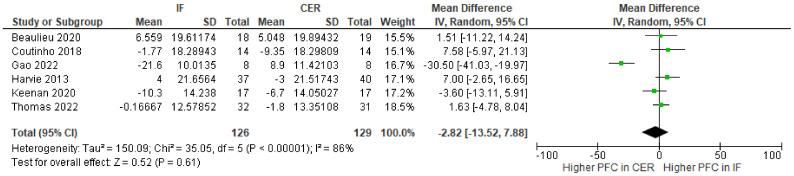 https://cdn.ncbi.nlm.nih.gov/pmc/blobs/572f/10255792/098fe7fb5e61/nutrients-15-02604-g007.jpg