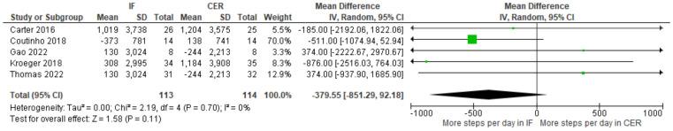 https://cdn.ncbi.nlm.nih.gov/pmc/blobs/572f/10255792/540b222b5a30/nutrients-15-02604-g010.jpg