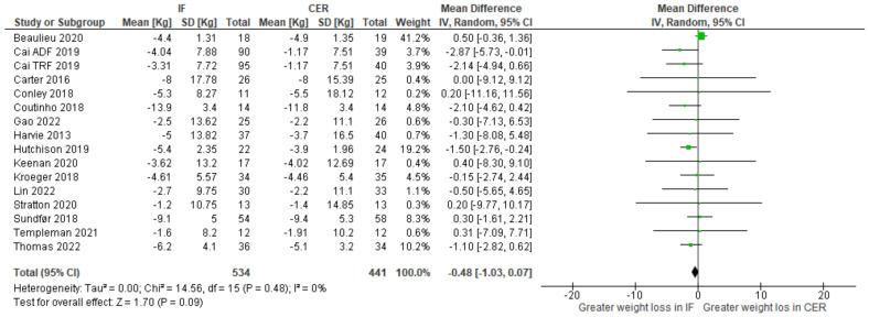 https://cdn.ncbi.nlm.nih.gov/pmc/blobs/572f/10255792/fcb6a816712b/nutrients-15-02604-g008.jpg