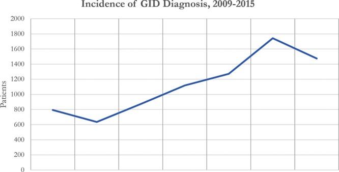 https://cdn.ncbi.nlm.nih.gov/pmc/blobs/5734/5977951/149b2208e912/gox-6-e1738-g002.jpg