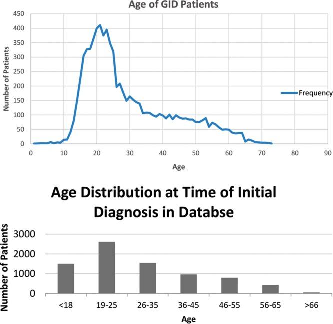 https://cdn.ncbi.nlm.nih.gov/pmc/blobs/5734/5977951/c6da650dc526/gox-6-e1738-g005.jpg