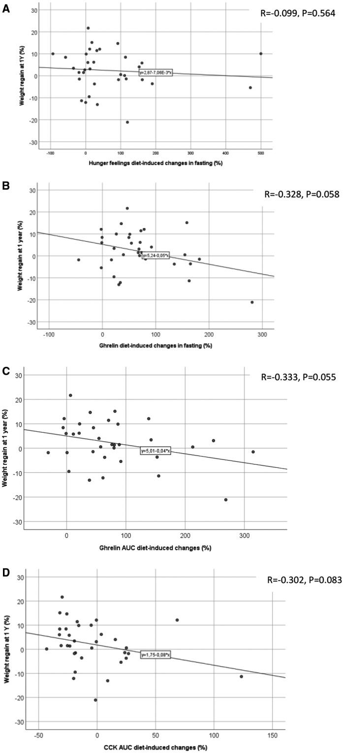 https://cdn.ncbi.nlm.nih.gov/pmc/blobs/5734/6593985/42c9a2eed8f7/OBY-27-925-g002.jpg