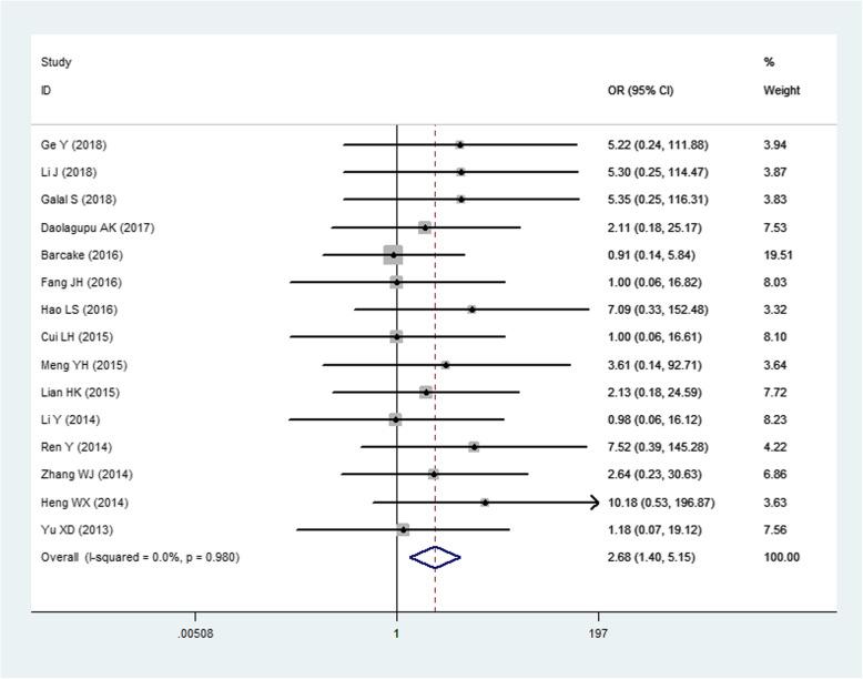 https://cdn.ncbi.nlm.nih.gov/pmc/blobs/5735/7469357/c55d79dd11ec/13018_2020_1904_Fig4_HTML.jpg