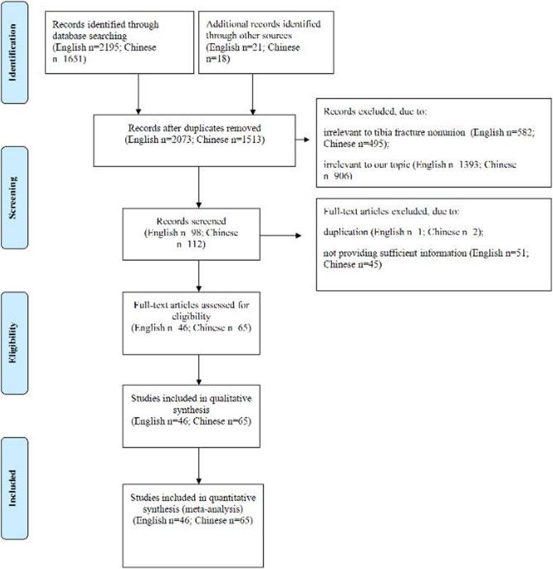 https://cdn.ncbi.nlm.nih.gov/pmc/blobs/5735/7469357/e0a68a95ddcf/13018_2020_1904_Fig1_HTML.jpg