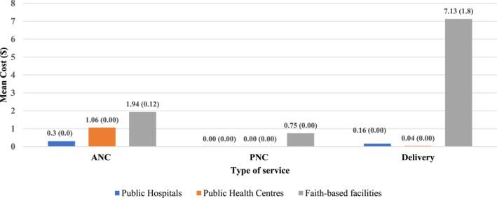 https://cdn.ncbi.nlm.nih.gov/pmc/blobs/5735/9290784/ad43015aa331/HPM-36-2277-g001.jpg