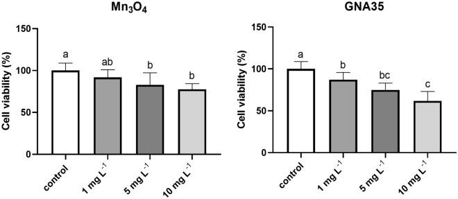 https://cdn.ncbi.nlm.nih.gov/pmc/blobs/5736/9723098/8789c71663fe/41598_2022_25483_Fig4_HTML.jpg