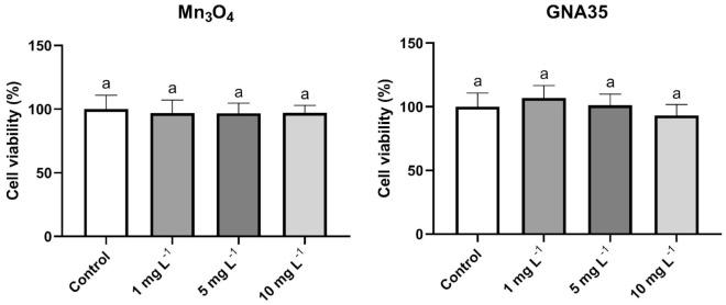 https://cdn.ncbi.nlm.nih.gov/pmc/blobs/5736/9723098/96dc1234a0c9/41598_2022_25483_Fig6_HTML.jpg