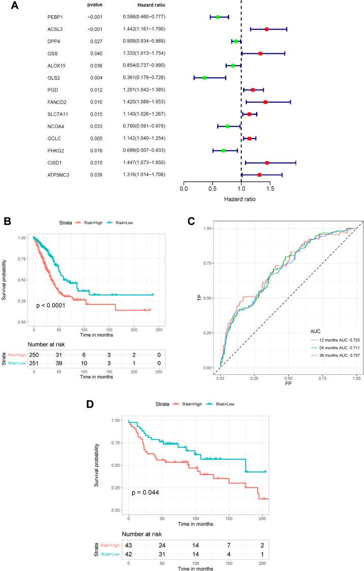 https://cdn.ncbi.nlm.nih.gov/pmc/blobs/5737/8266333/44c521f042f3/aging-13-203140-g004.jpg