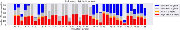 https://cdn.ncbi.nlm.nih.gov/pmc/blobs/5738/9577124/0b98cddecf2a/gr4.jpg
