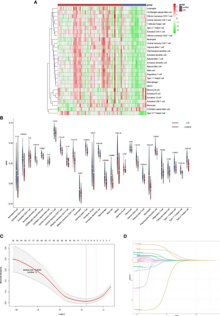 https://cdn.ncbi.nlm.nih.gov/pmc/blobs/5739/10445157/c88f48ddd4a4/fimmu-14-1162473-g003.jpg